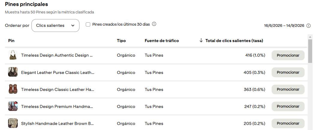 Pines con más clics a la web