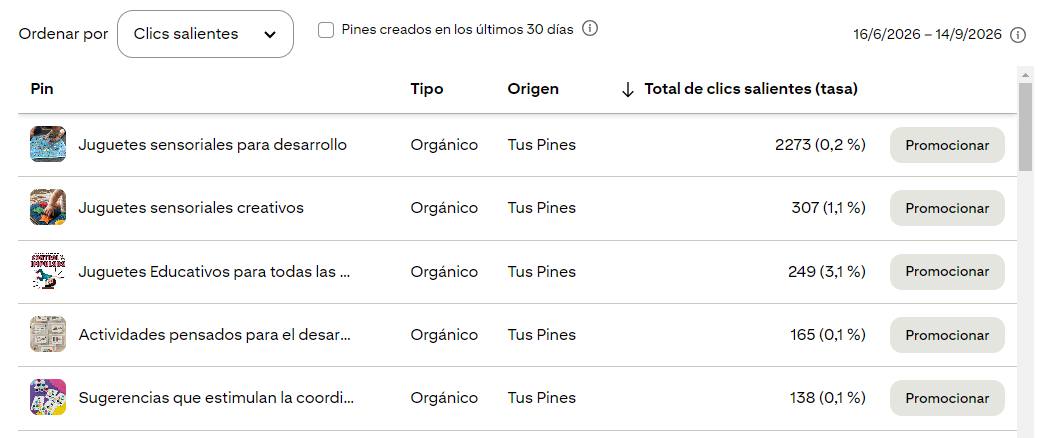 Pines con más clics a la web