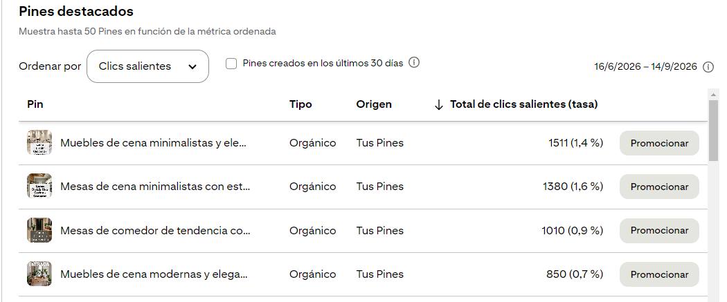 Pines con más clics a la web